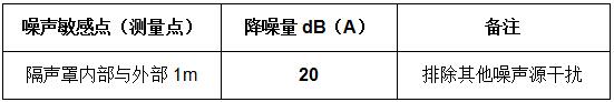 贛州水務(wù)集團水泵隔聲罩工程