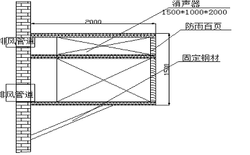 風(fēng)機(jī)噪聲治理工程介紹