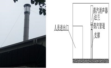 南昌科勒離心風(fēng)機(jī)噪聲治理工程