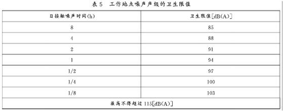 贛鋒鋰業(yè)離心風(fēng)機噪聲治理工程