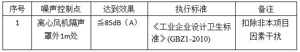 贛鋒鋰業(yè)離心風(fēng)機噪聲治理工程